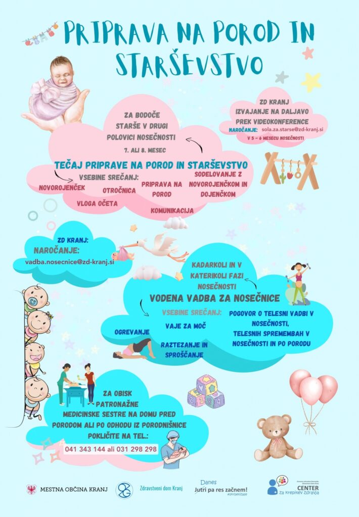 Informativni plakat o tečaju priprave na porod in starševstvo ter vodeni vadbi za nosečnice v ZD Kranj; vključuje vsebine o dojenčkih, očetih, vadbi in patronažni oskrbi.